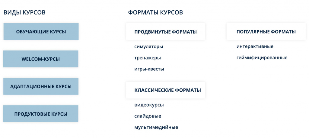 Разработка дистанционных курсов.jpg Разработка дистанционных курсов.jpg