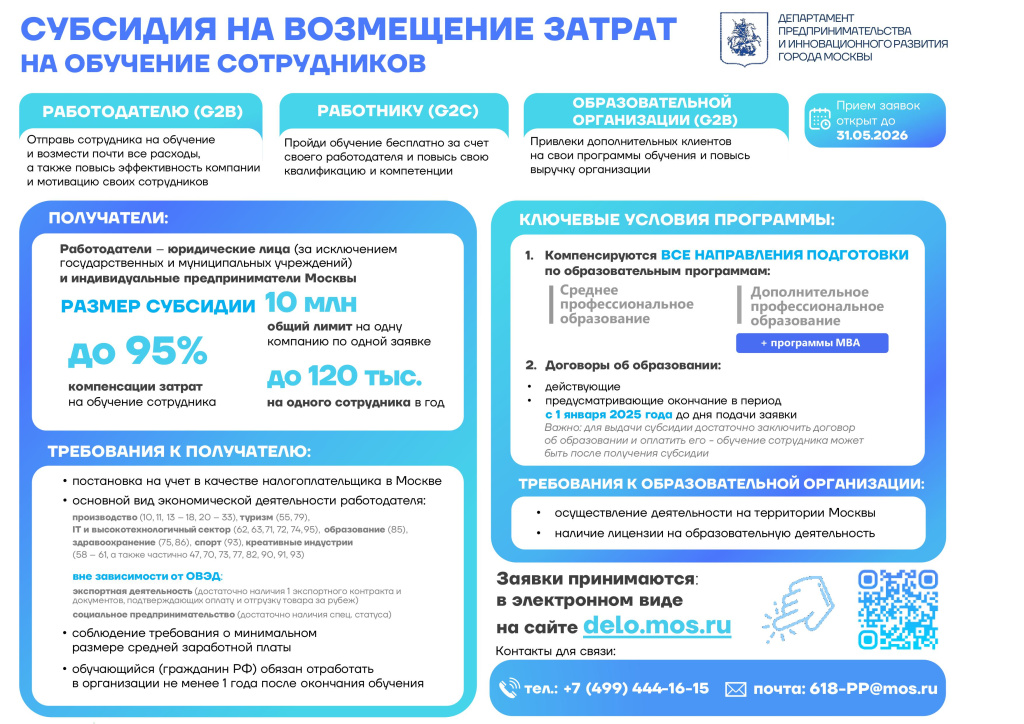 Субсидия на возмещение затрат на обучение сотрудников