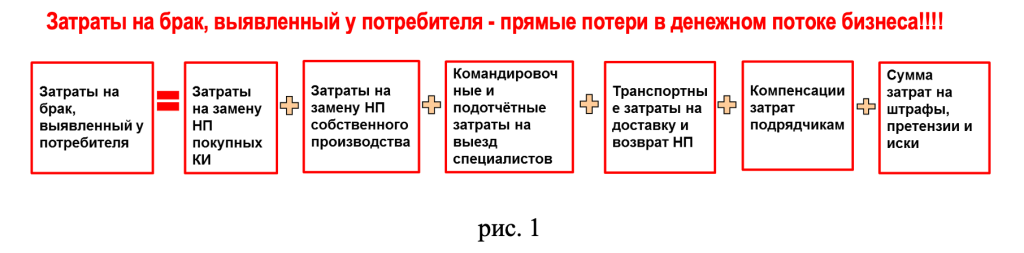 Схема