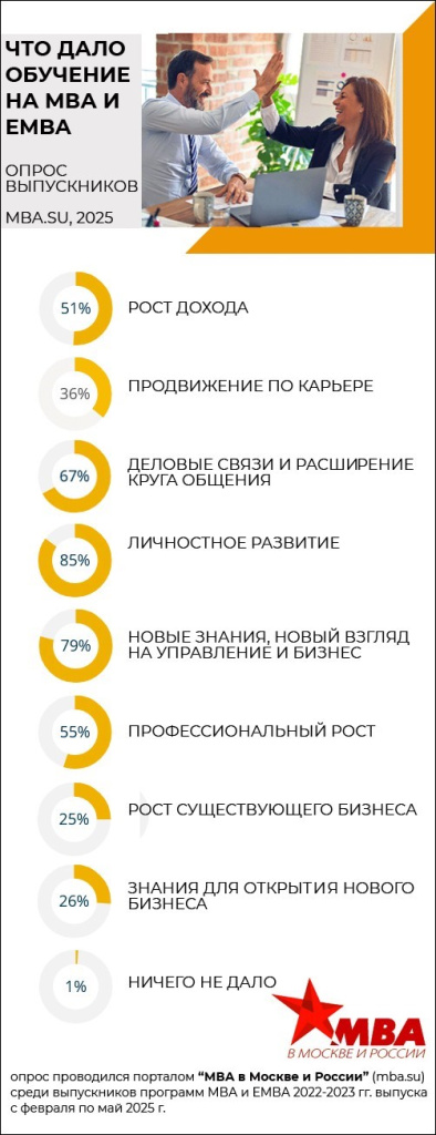 Рисунок 2