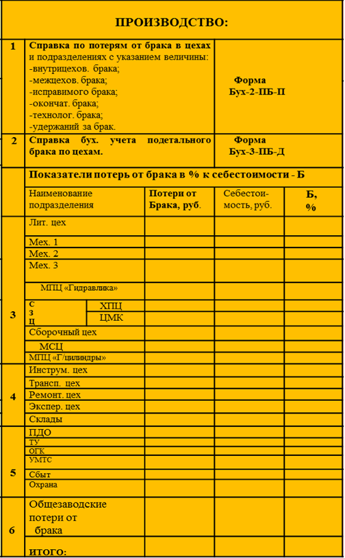 Пример формы отчета